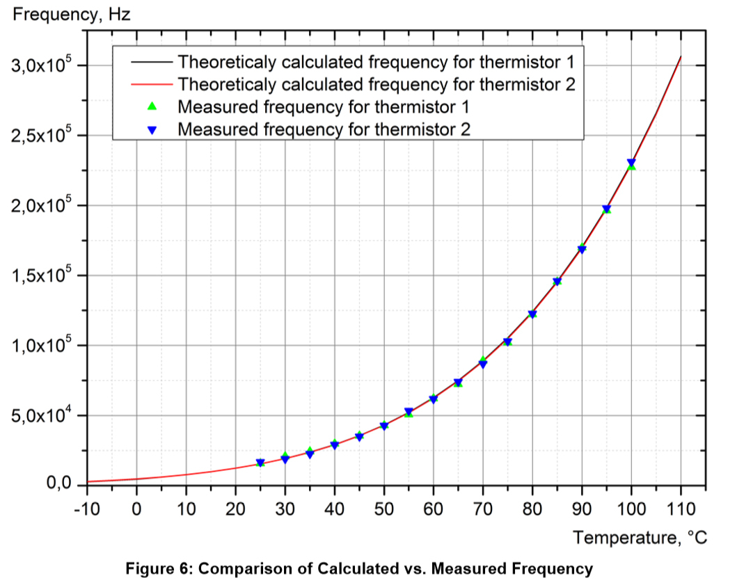 Figure 6 Comparison of Calculated vs. Measured Frequency .jpg