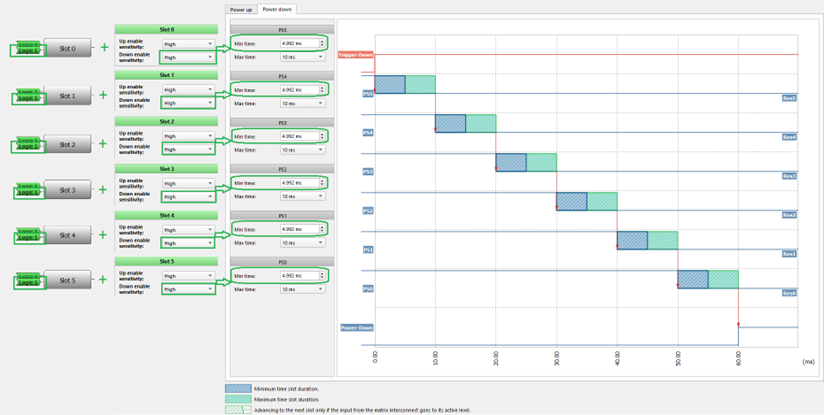 Figure 6. Expected power down timing diagram of power sequencer triggered by GPIO.png