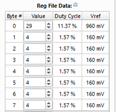 Figure 6.CCMP1 Vref Reg File Data.png