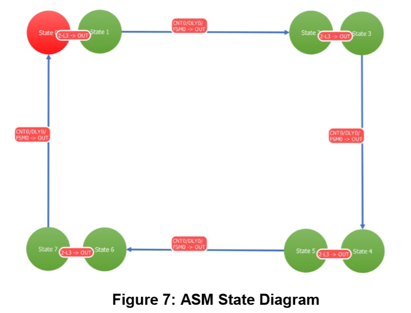 Figure 7 ASM State Diagram.jpg