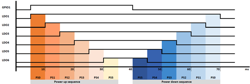 Figure 7. Desired timing diagram of power sequencer triggered by GPIO.png