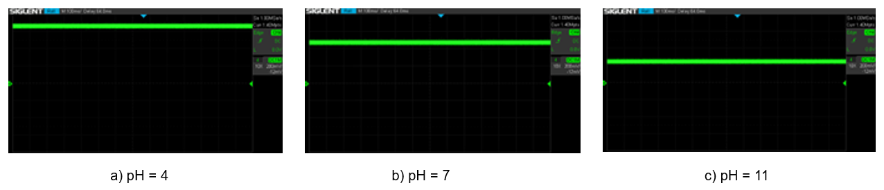 Figure 7_Front-End Output Waveforms for Different pH Values.png