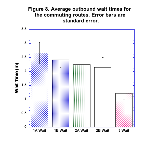 Figure 8 outbound waitpng.png