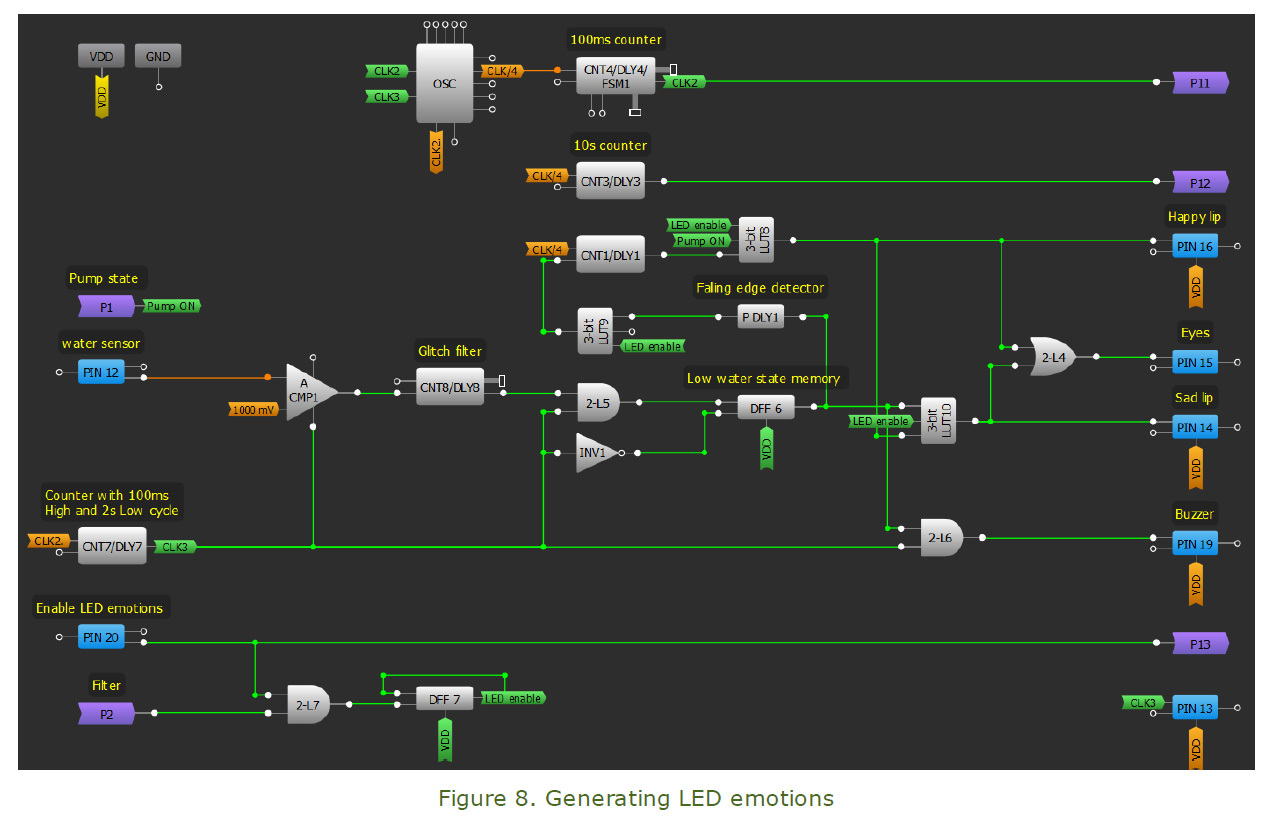 Figure 8. Generating LED emotions.jpg