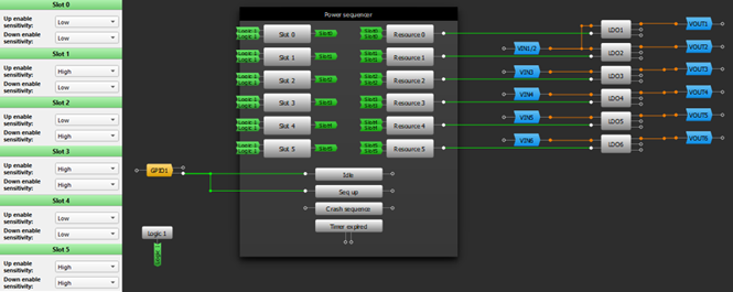 Figure 8. Power Sequencer triggered by GPIO with different up-down sensitivity settings.png