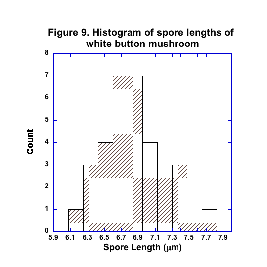 Figure 9 wh button histo.png