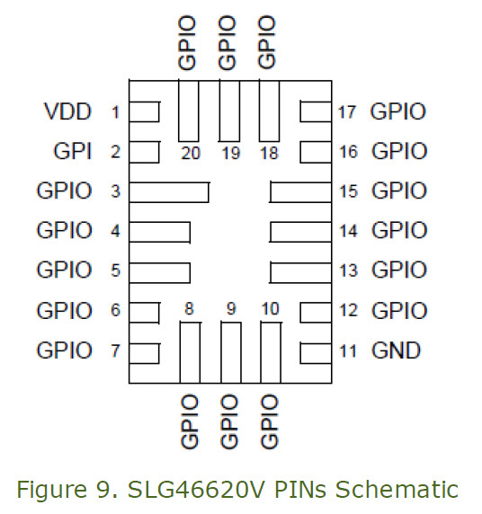 Figure 9. SLG46620V PINs Schematic.jpg