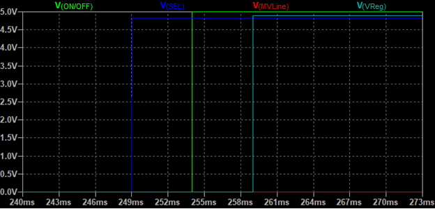 Figure 9. Timing Sequence for Input Voltage VIN = 24 V.png