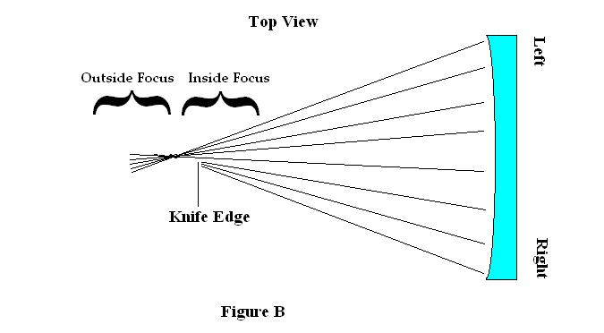 Figure B.JPG