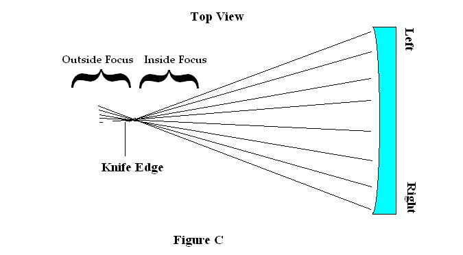 Figure C.JPG