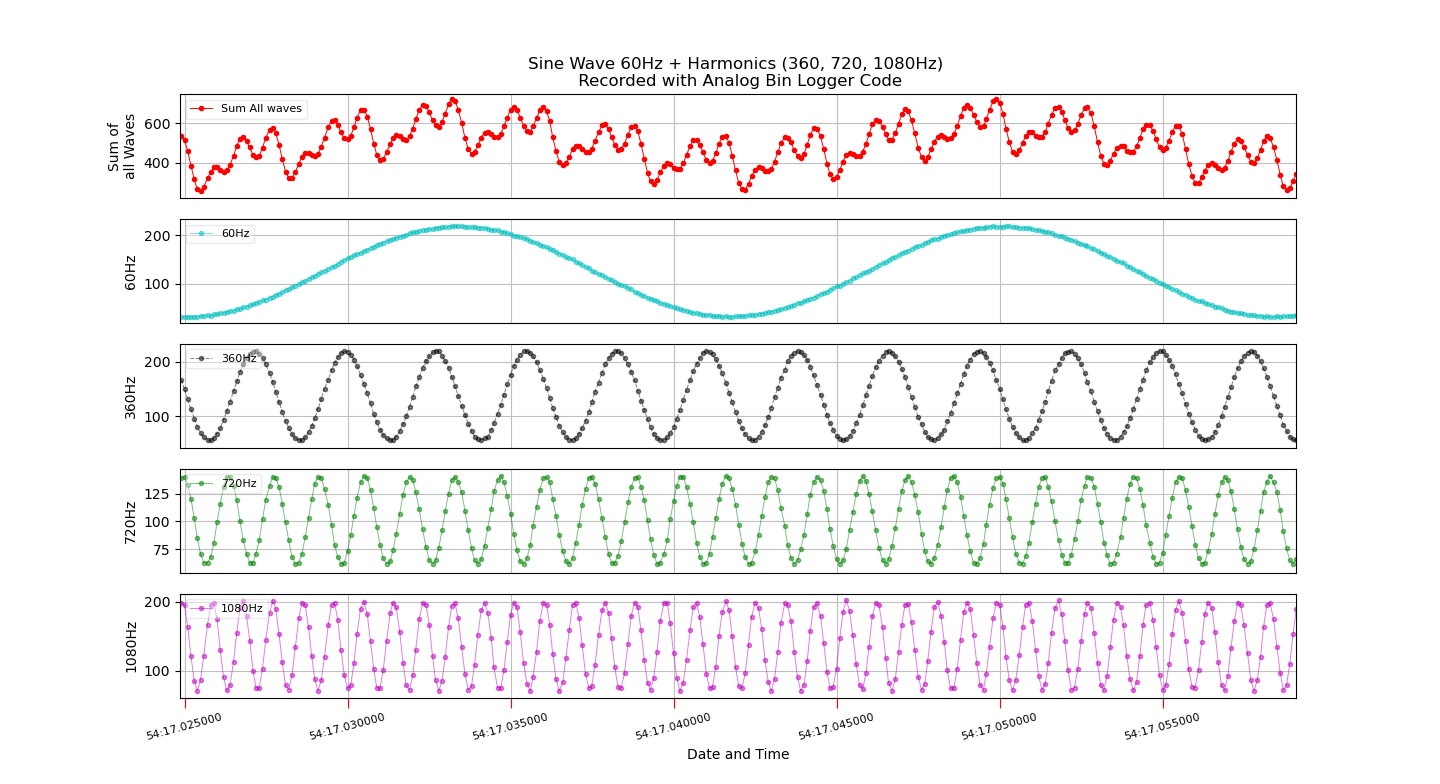 Figure_7 - AnalogBinrecording with Graph.png