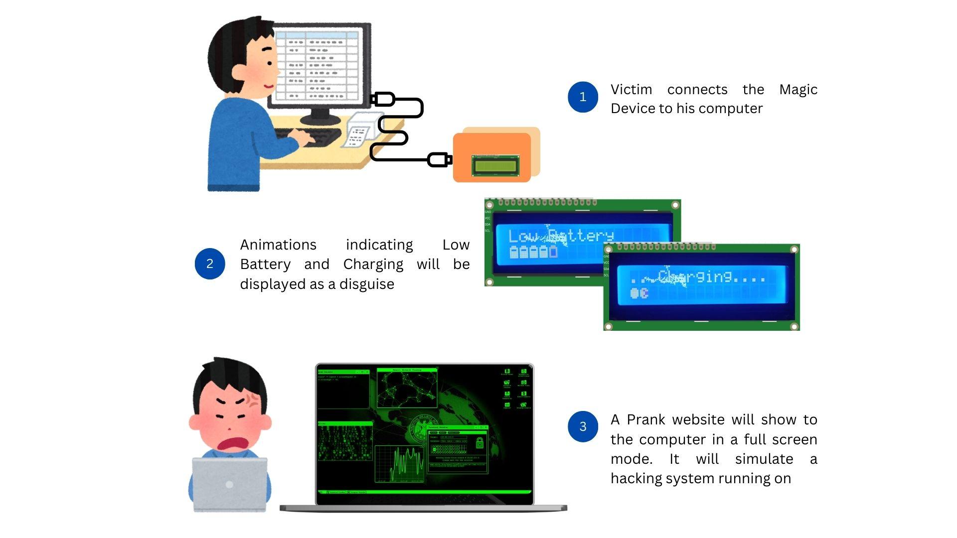 Figures - Cybersecurity (4).jpg