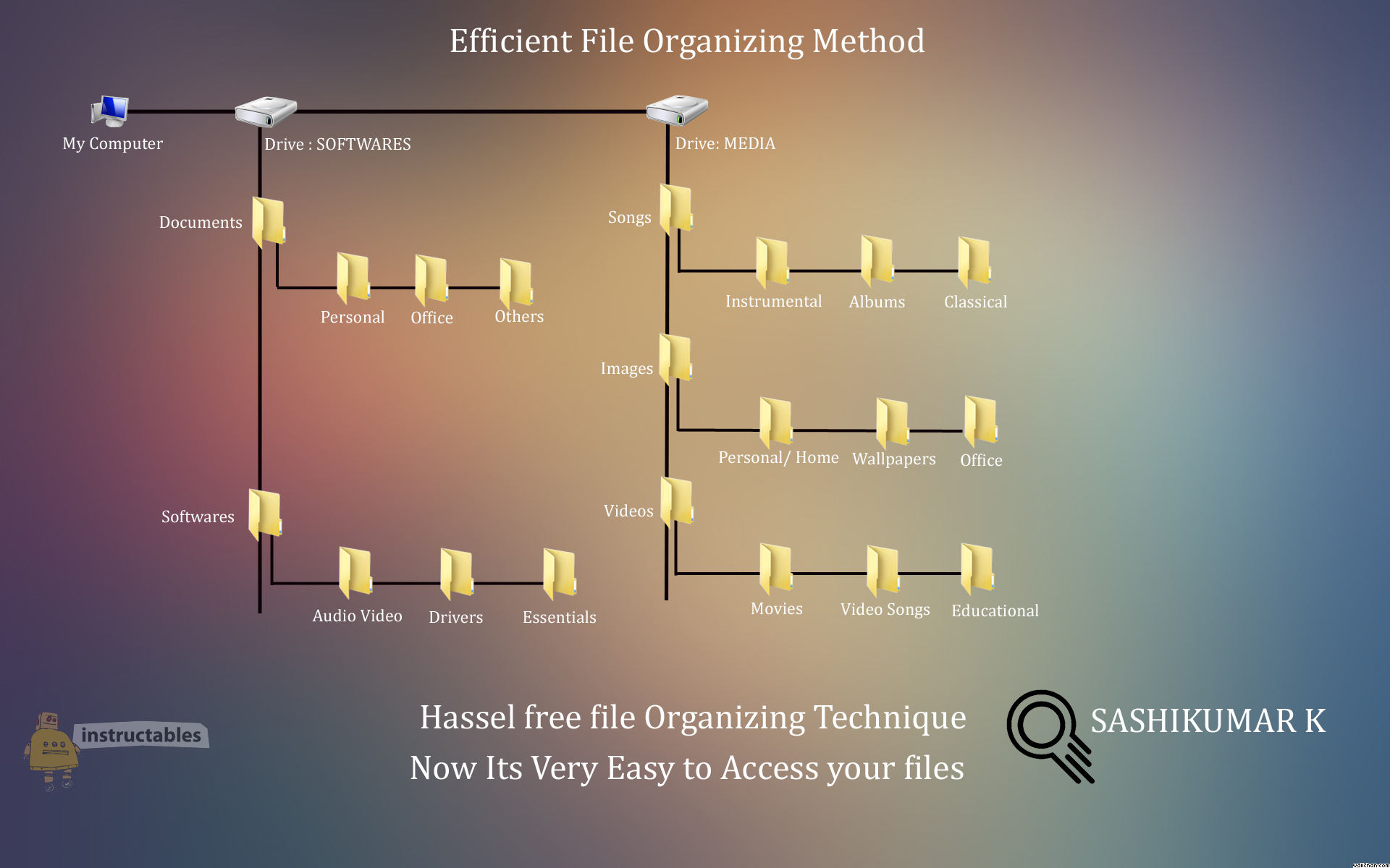 File organizing technique.jpg