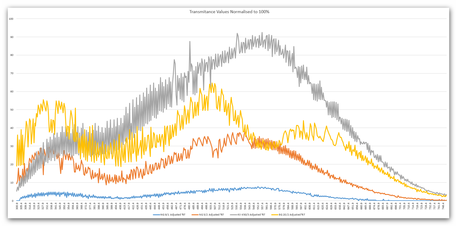 Filter Norm Transmitance.png