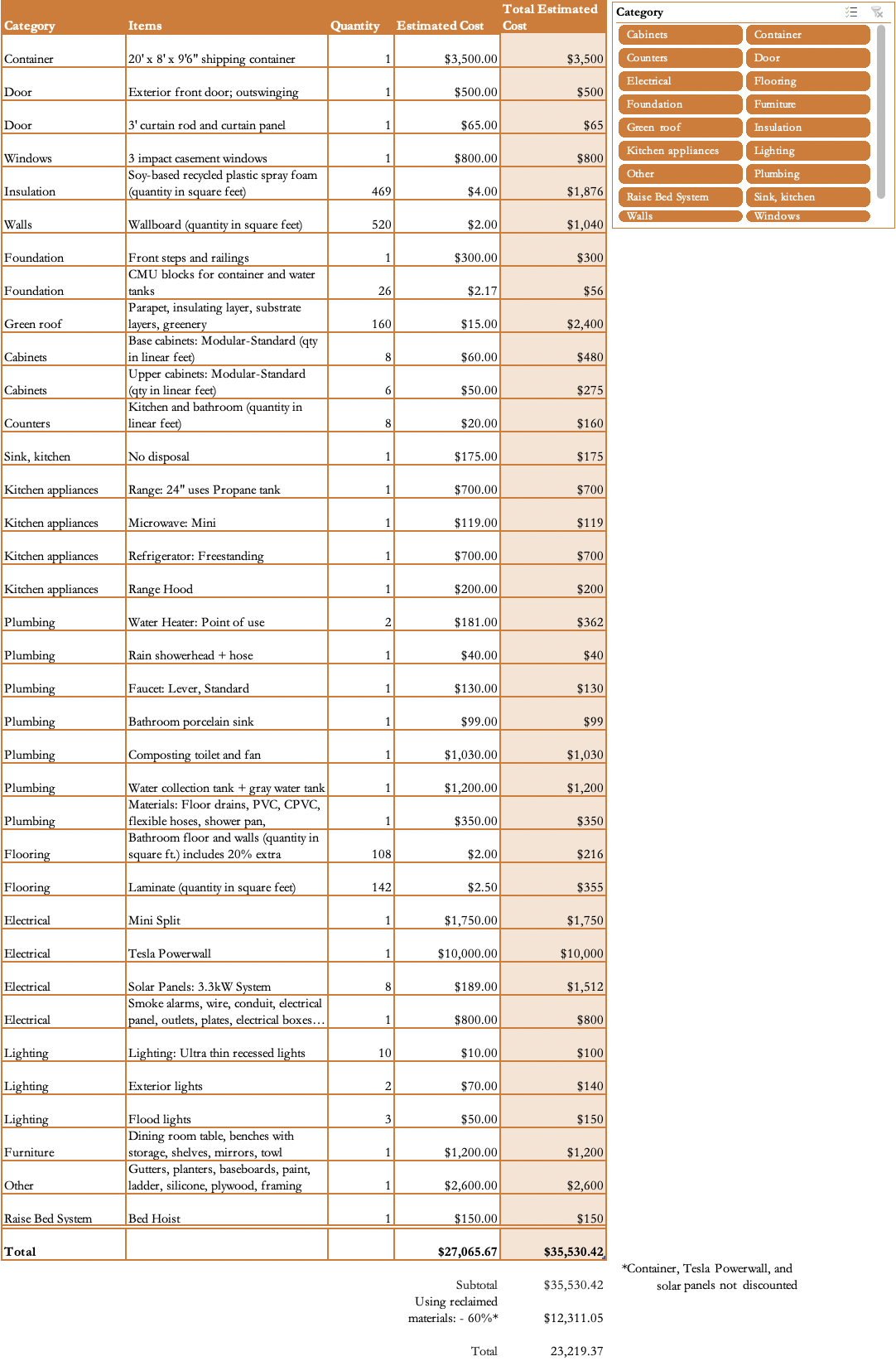 Final estimate - i think.png