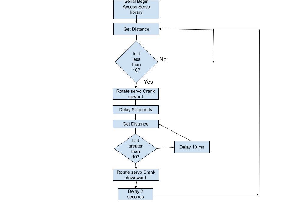 Final project flowchart.jpg