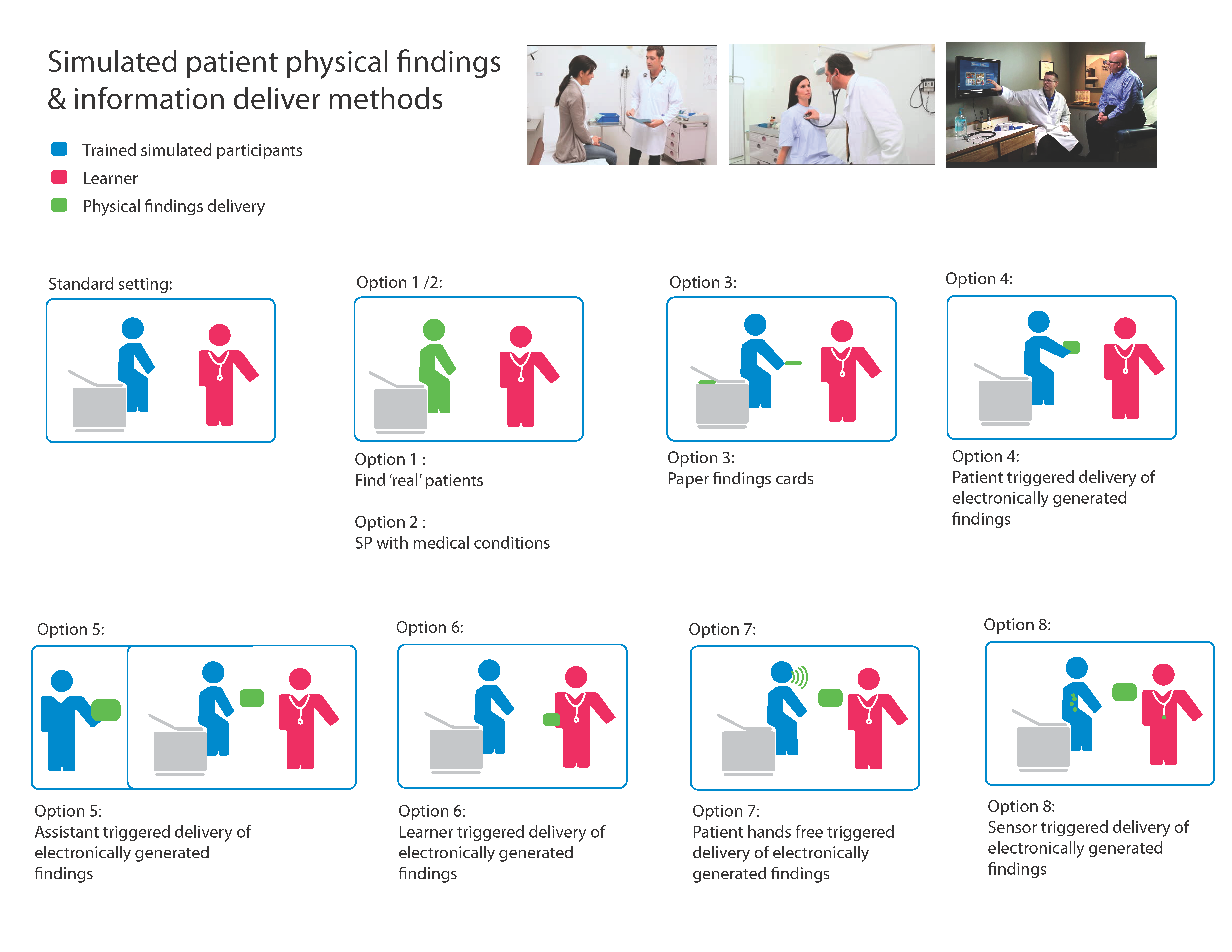 Findings workflow 2014_12.png