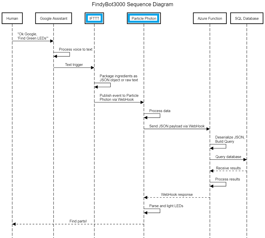 FindyBot3000 Sequence Diagram (3).png