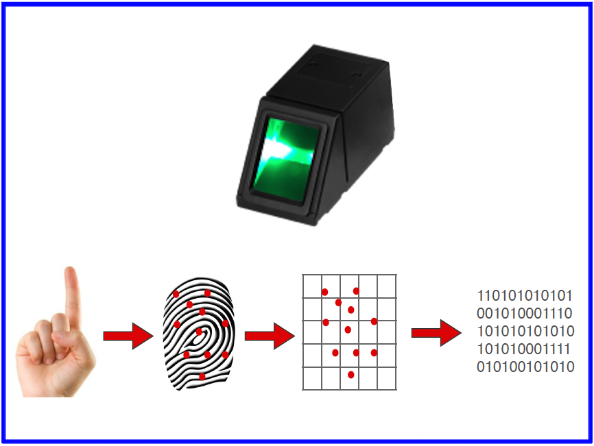 Fingerprint Encoding.png