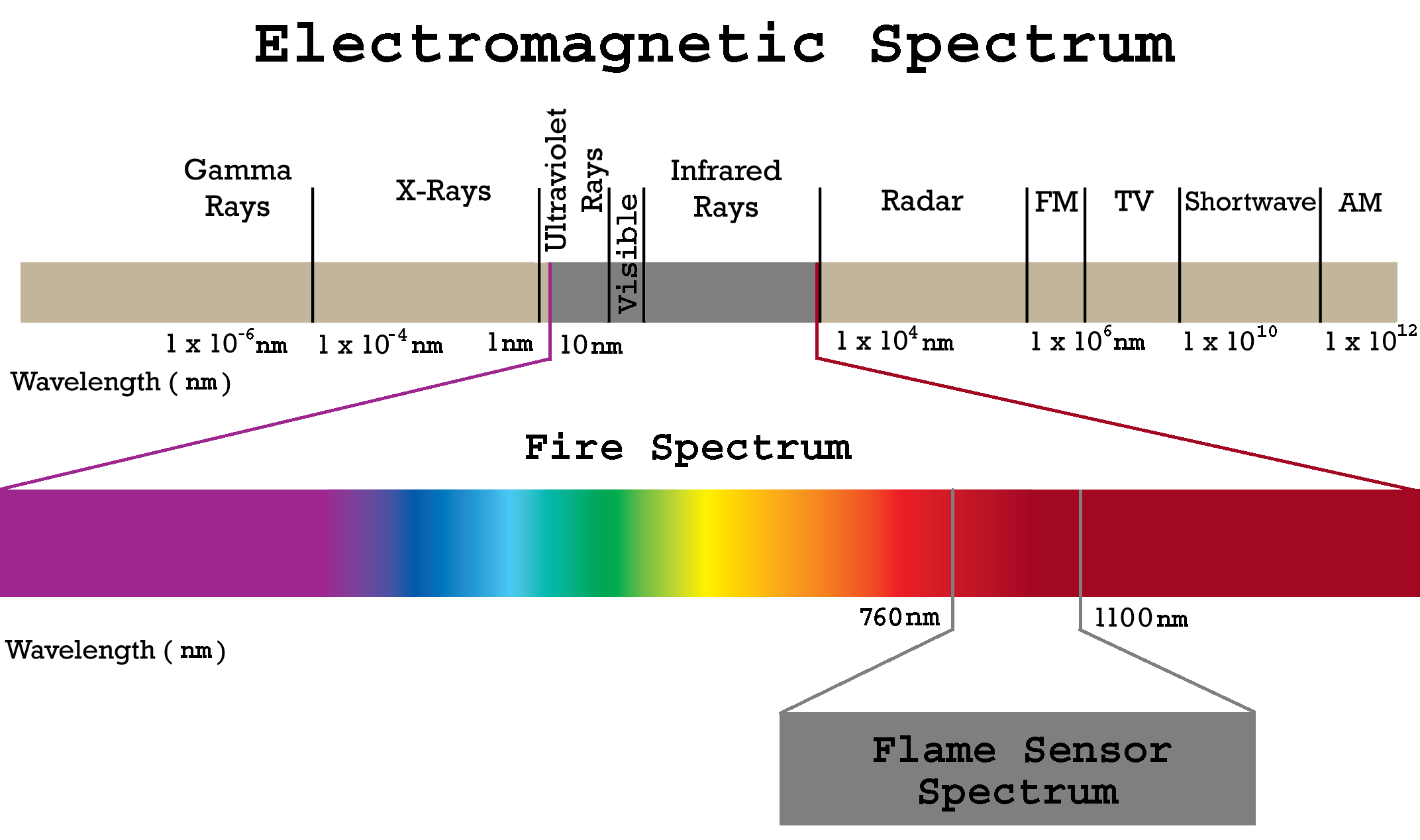 Fire Spectrum Light.png