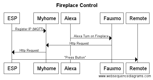 Fireplace Control.png