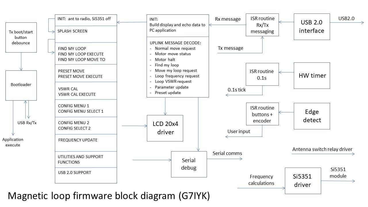 Firmware block diagram.jpg