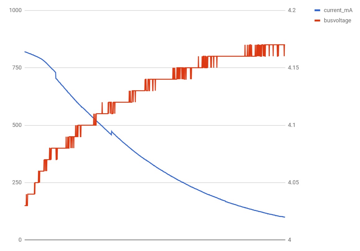 First Graph Test.jpg