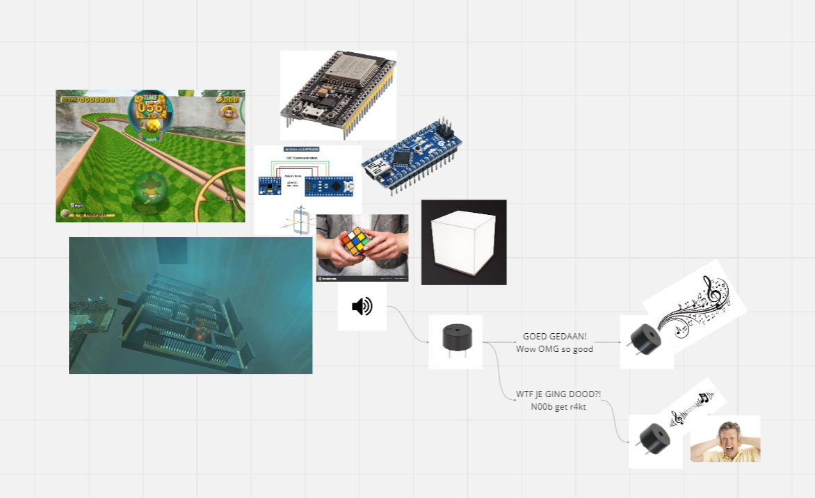 FirstConceptGyroCubeMiroBoard.png