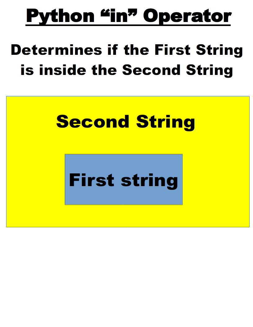 FirstStringInSecondString.png