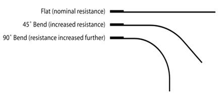 Flex-Sensor-bending-conditions.jpg