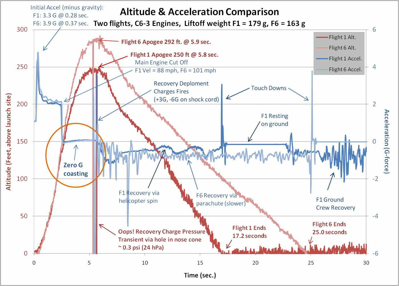 Flight_telemetry.gif