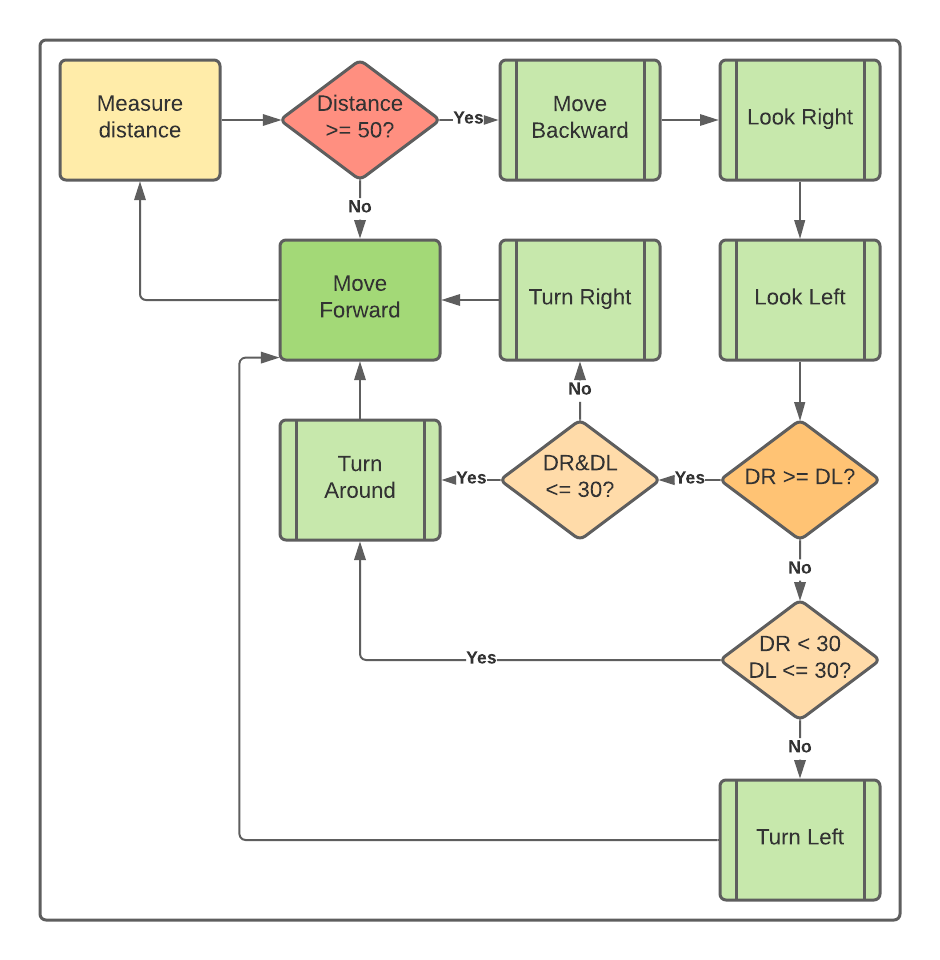 FlinchingBot_Flowchart.png