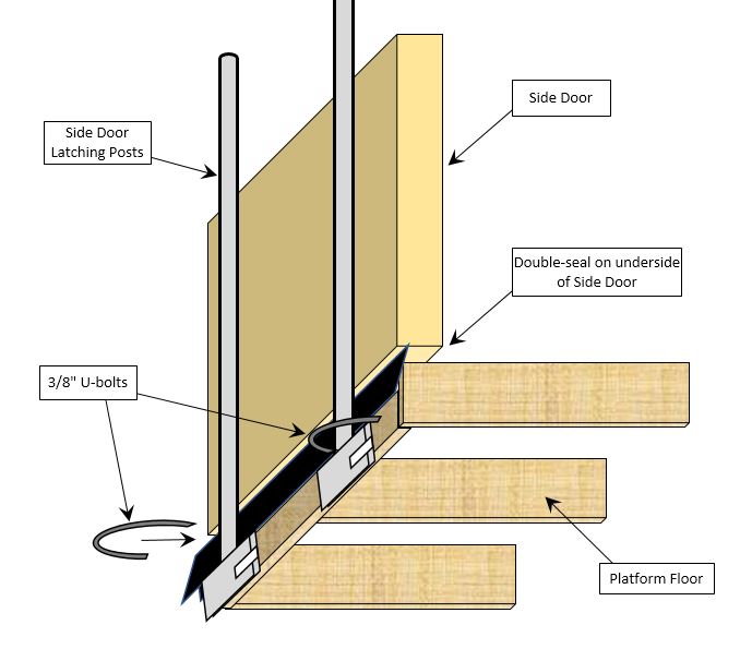 Floor securing u-bolts.JPG