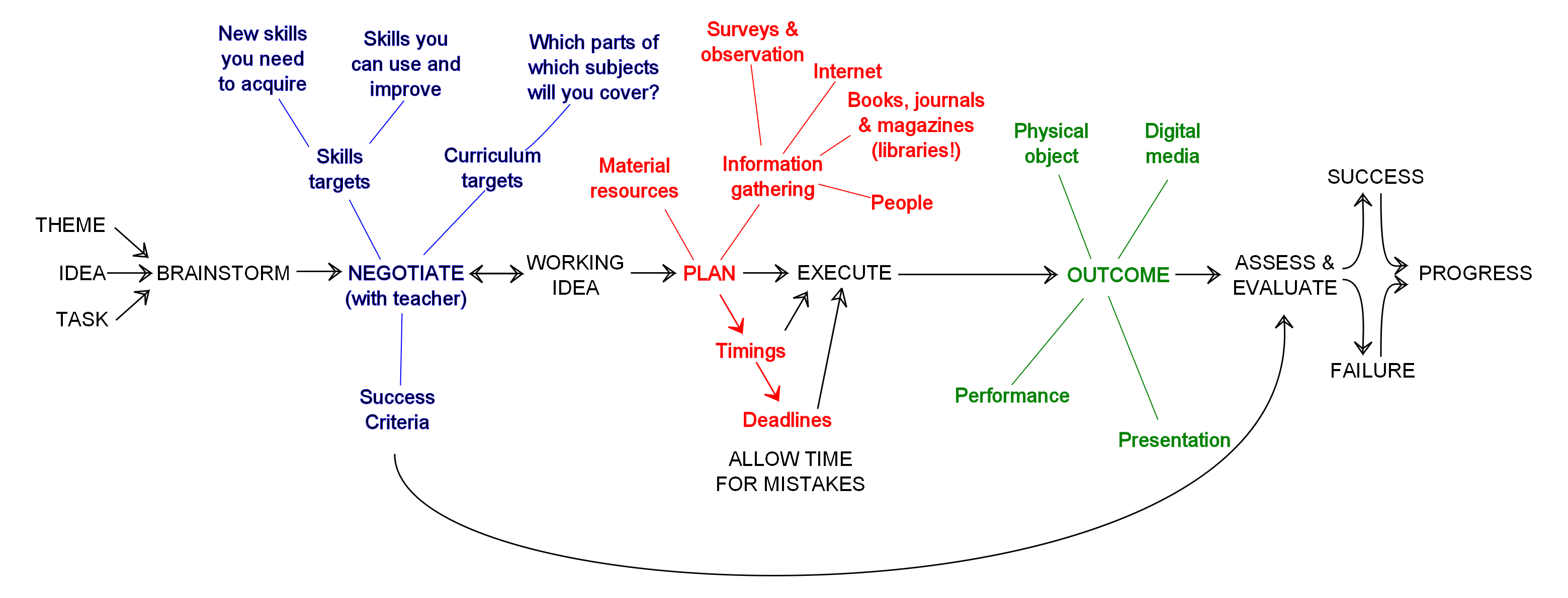 Flow Chart 02.jpg