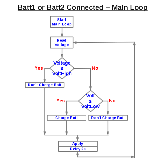 Flow Chart 1 Battery Connected.png