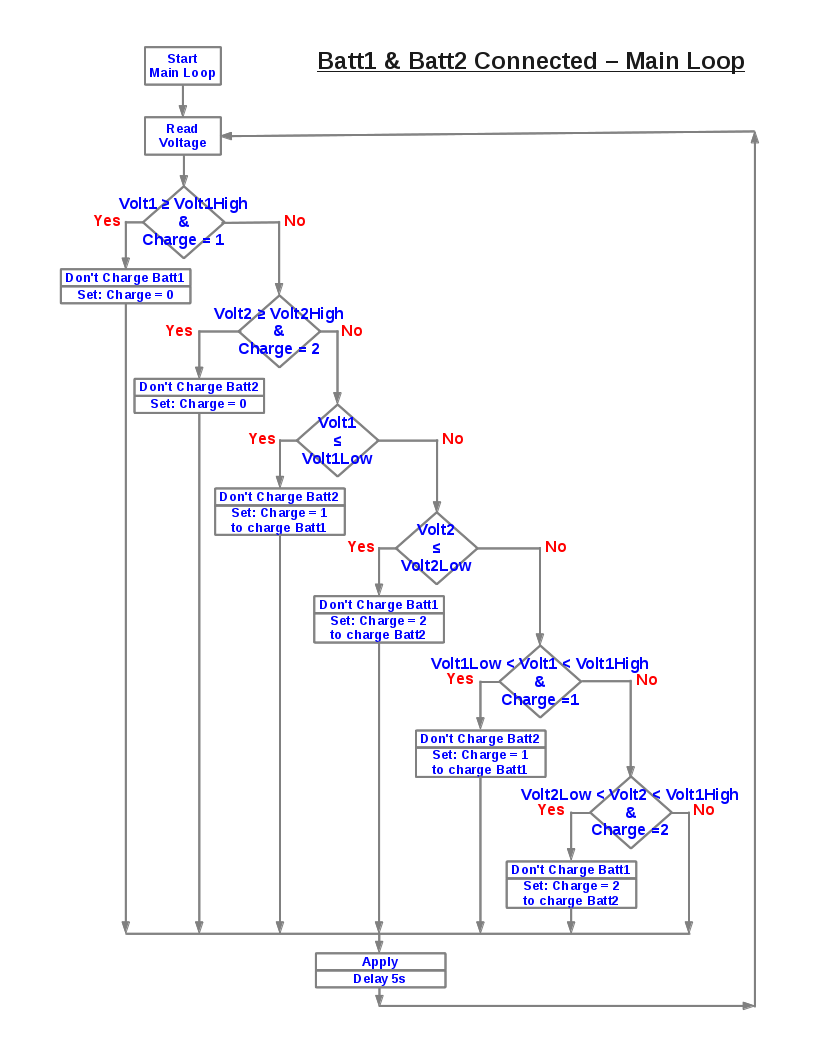 Flow Chart 2 Batteries Connected.png