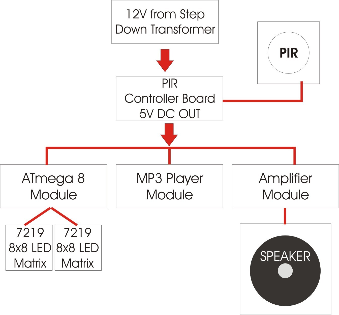 Flow Chart.jpg