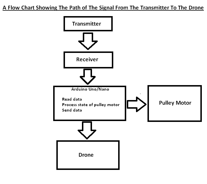 Flow Chart.png