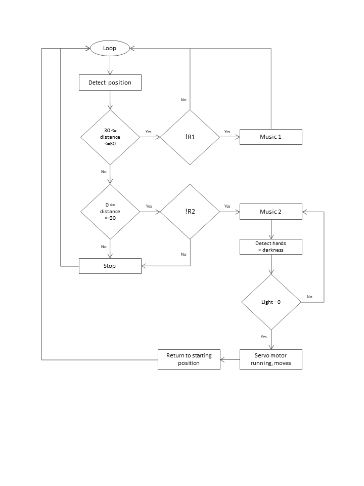 Flow Diagram.png