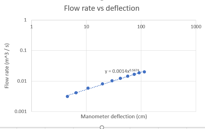 Flow rate vs def 3.png