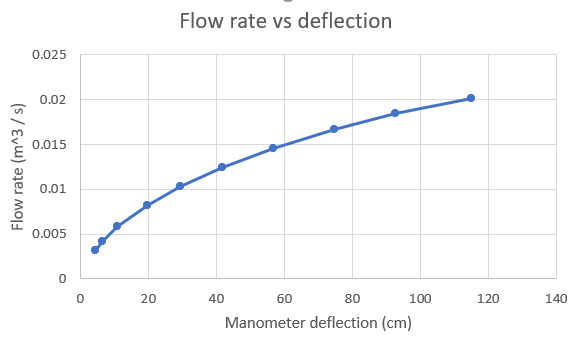 Flow vs deflection1.png