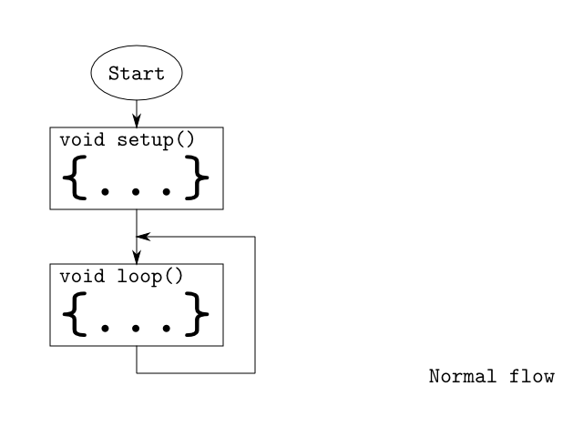 FlowChart01.png