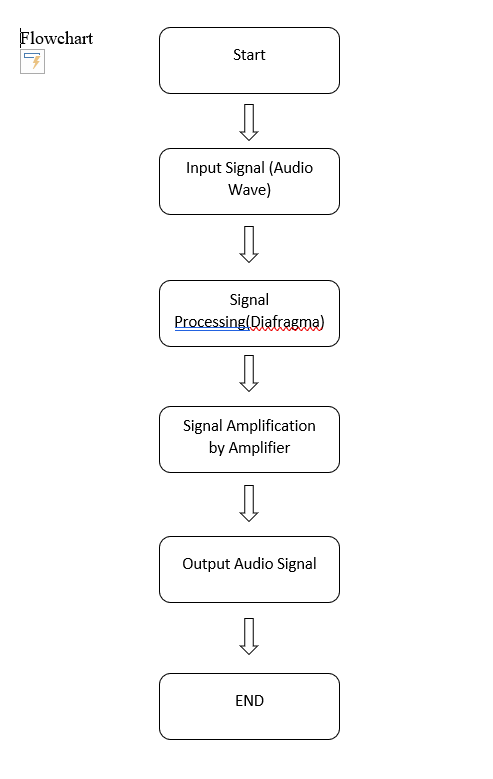 Flowchart TR CNE.png