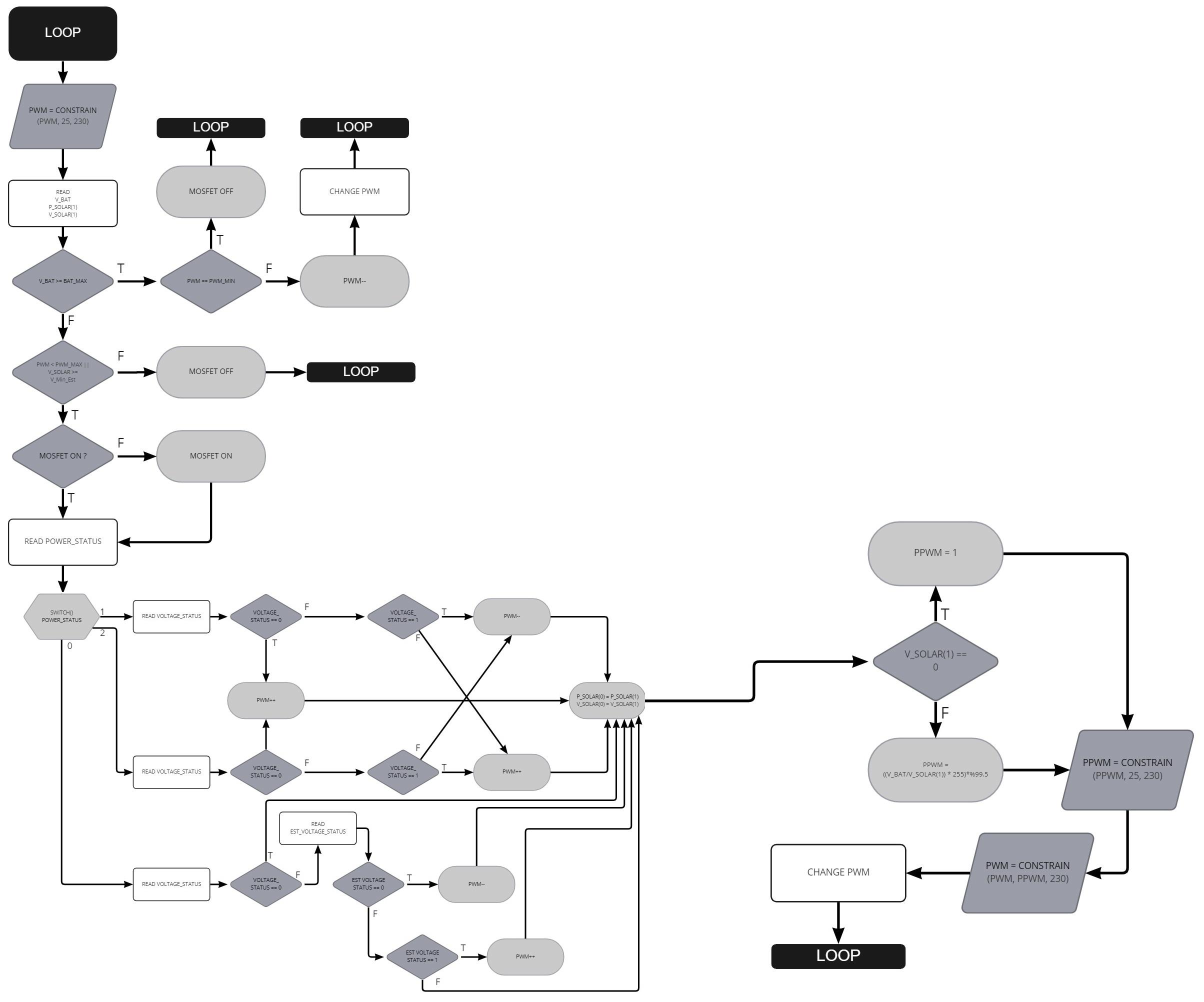 Flowchart Template.jpg