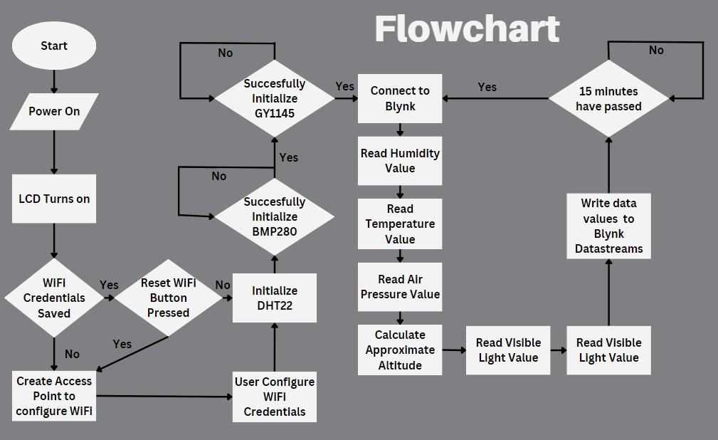 Flowchart.jpg