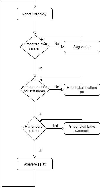 Flowchart.jpg