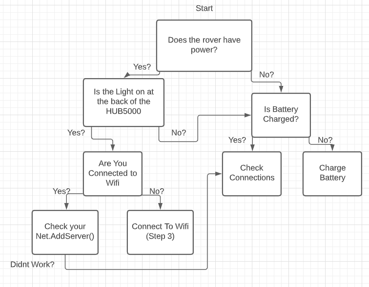 Flowchart.png