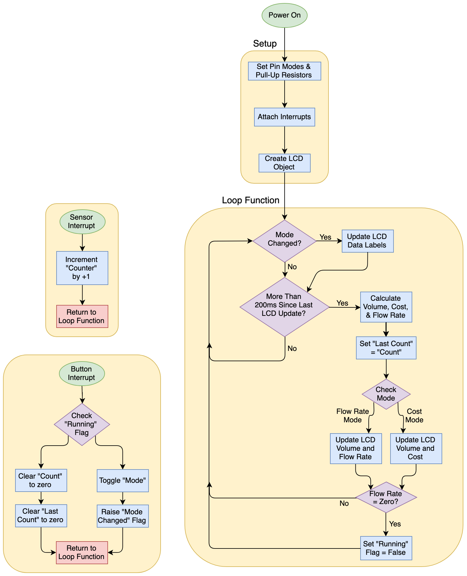 Flowchart.png