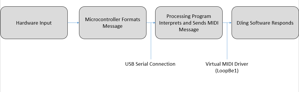 Flowchart2.png