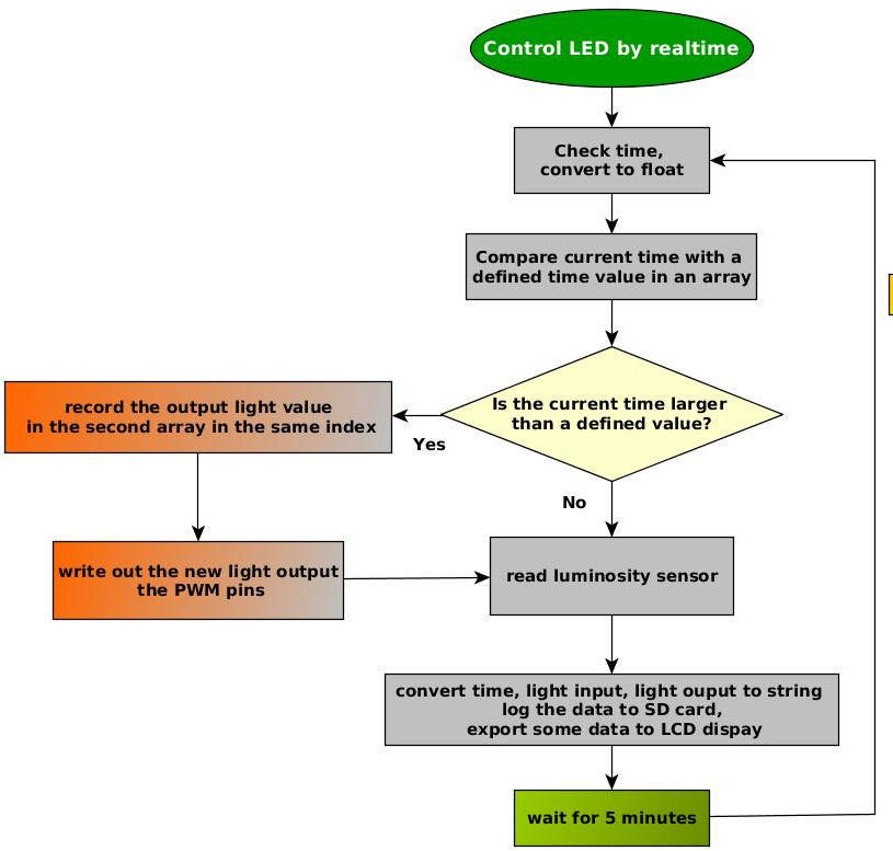 Flowchart4.jpg